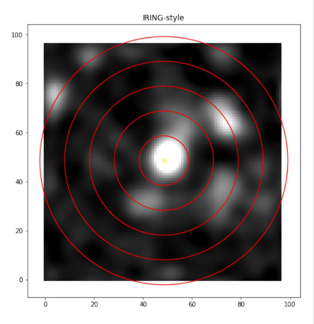 Radio Continuum Aperture Photometry